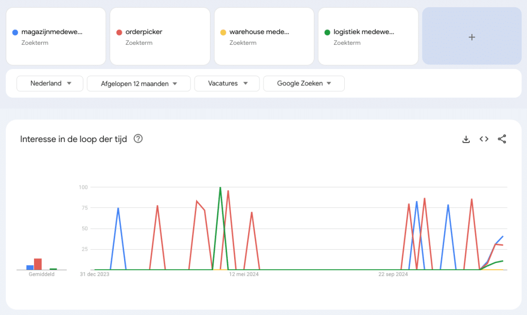 google-trends-magazijn-januari-2025